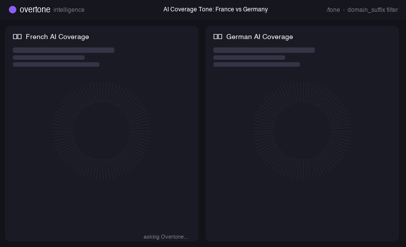 Global coverage tone comparison